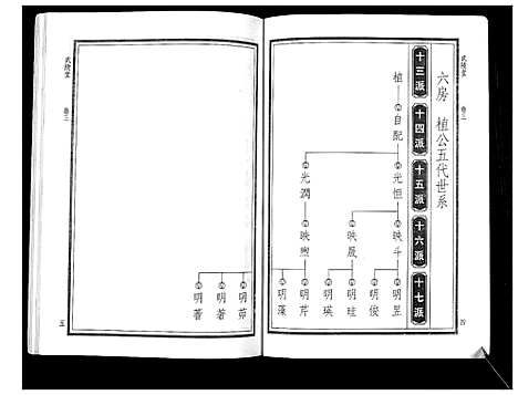 [华]华氏家乘_6卷首3卷 (湖南) 华氏家乘_六.pdf