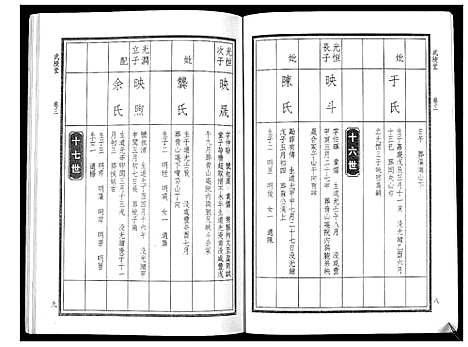 [华]华氏家乘_6卷首3卷 (湖南) 华氏家乘_六.pdf