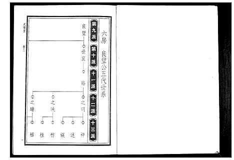 [华]华氏家乘_6卷首3卷 (湖南) 华氏家乘_七.pdf