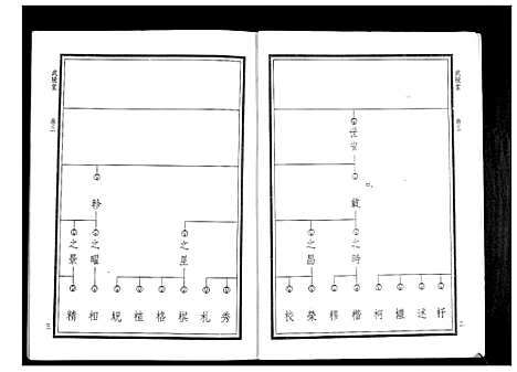 [华]华氏家乘_6卷首3卷 (湖南) 华氏家乘_七.pdf