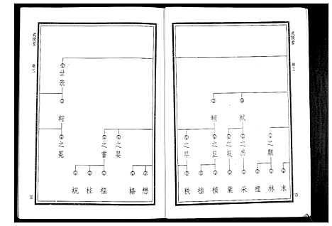 [华]华氏家乘_6卷首3卷 (湖南) 华氏家乘_七.pdf