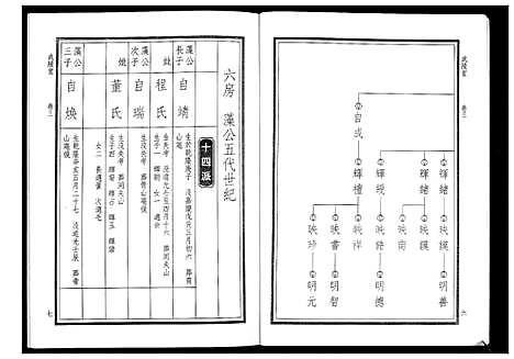 [华]华氏家乘_6卷首3卷 (湖南) 华氏家乘_八.pdf