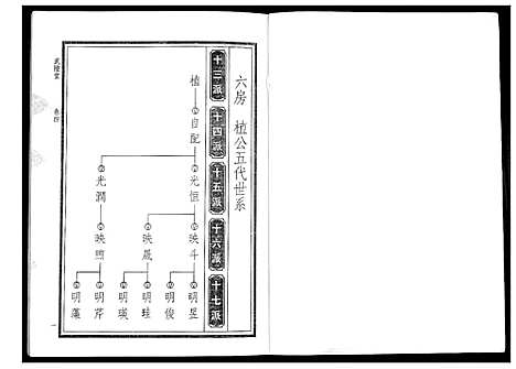 [华]华氏家乘_6卷首3卷 (湖南) 华氏家乘_九.pdf