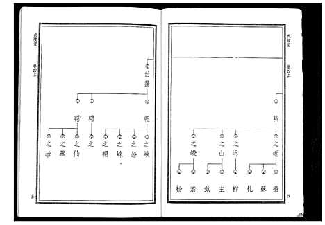 [华]华氏家乘_6卷首3卷 (湖南) 华氏家乘_十.pdf