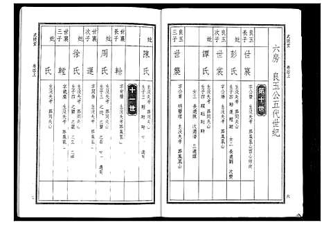 [华]华氏家乘_6卷首3卷 (湖南) 华氏家乘_十.pdf