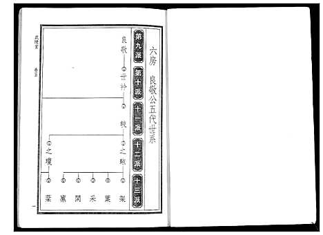 [华]华氏家乘_6卷首3卷 (湖南) 华氏家乘_十二.pdf