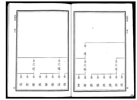 [华]华氏家乘_6卷首3卷 (湖南) 华氏家乘_十二.pdf