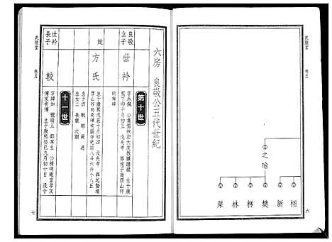 [华]华氏家乘_6卷首3卷 (湖南) 华氏家乘_十二.pdf