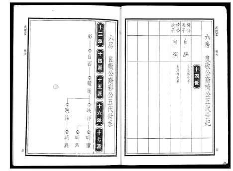 [华]华氏家乘_6卷首3卷 (湖南) 华氏家乘_十三.pdf