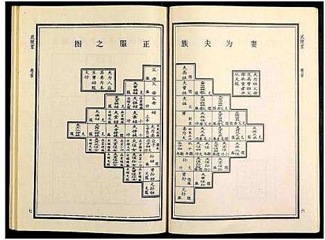 [华]华氏族谱_6卷及卷首3卷 (湖南) 华氏家谱_四.pdf