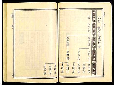 [华]华氏族谱_6卷及卷首3卷 (湖南) 华氏家谱_六.pdf