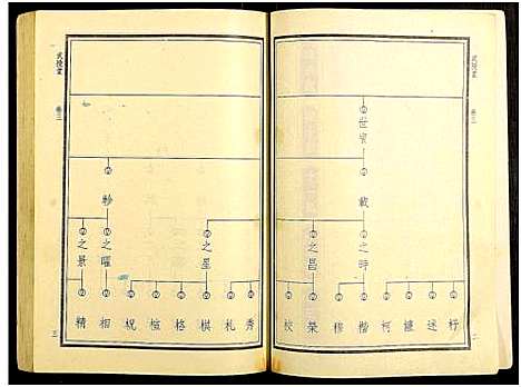 [华]华氏族谱_6卷及卷首3卷 (湖南) 华氏家谱_八.pdf