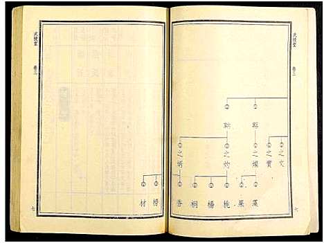 [华]华氏族谱_6卷及卷首3卷 (湖南) 华氏家谱_八.pdf