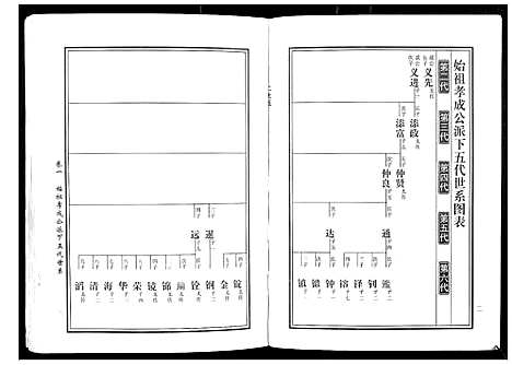 [黄]马园黄氏五修族谱 (湖南) 马园黄氏五修家谱_三.pdf