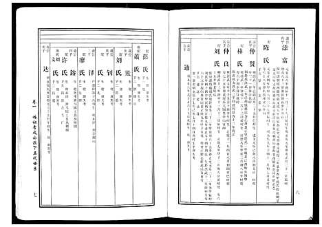 [黄]马园黄氏五修族谱 (湖南) 马园黄氏五修家谱_三.pdf