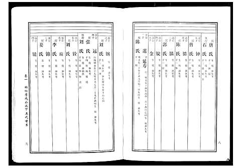 [黄]马园黄氏五修族谱 (湖南) 马园黄氏五修家谱_三.pdf