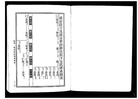 [黄]马园黄氏五修族谱 (湖南) 马园黄氏五修家谱_四.pdf