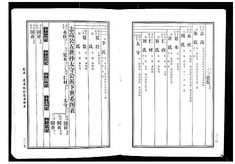 [黄]马园黄氏五修族谱 (湖南) 马园黄氏五修家谱_四.pdf