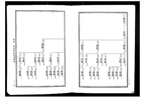 [黄]马园黄氏五修族谱 (湖南) 马园黄氏五修家谱_四.pdf