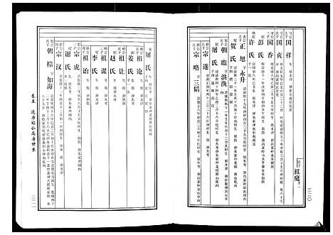 [黄]马园黄氏五修族谱 (湖南) 马园黄氏五修家谱_四.pdf