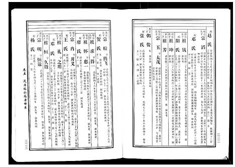 [黄]马园黄氏五修族谱 (湖南) 马园黄氏五修家谱_四.pdf