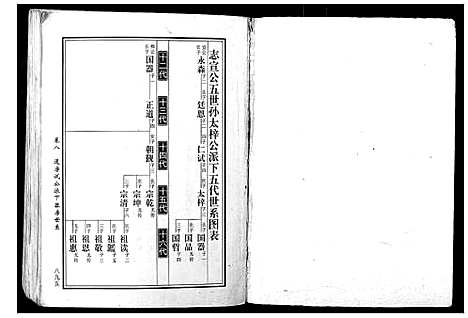 [黄]马园黄氏五修族谱 (湖南) 马园黄氏五修家谱_五.pdf