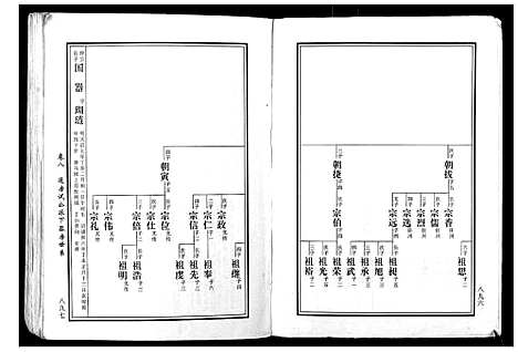 [黄]马园黄氏五修族谱 (湖南) 马园黄氏五修家谱_五.pdf