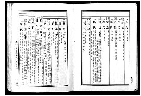 [黄]马园黄氏五修族谱 (湖南) 马园黄氏五修家谱_五.pdf