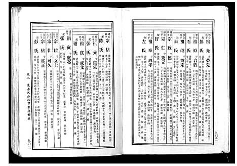 [黄]马园黄氏五修族谱 (湖南) 马园黄氏五修家谱_五.pdf