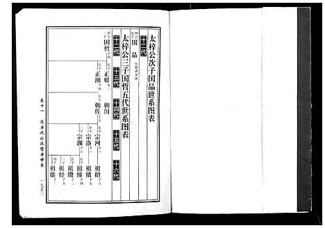 [黄]马园黄氏五修族谱 (湖南) 马园黄氏五修家谱_六.pdf