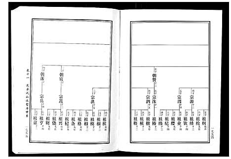 [黄]马园黄氏五修族谱 (湖南) 马园黄氏五修家谱_六.pdf