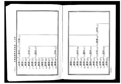 [黄]马园黄氏五修族谱 (湖南) 马园黄氏五修家谱_六.pdf