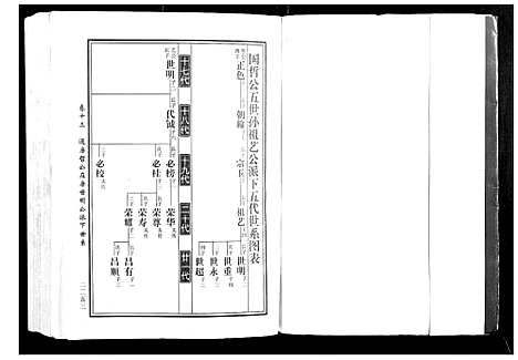 [黄]马园黄氏五修族谱 (湖南) 马园黄氏五修家谱_七.pdf