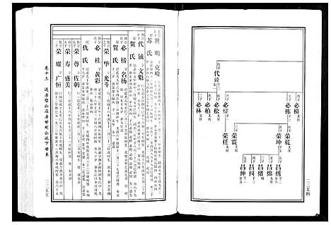 [黄]马园黄氏五修族谱 (湖南) 马园黄氏五修家谱_七.pdf