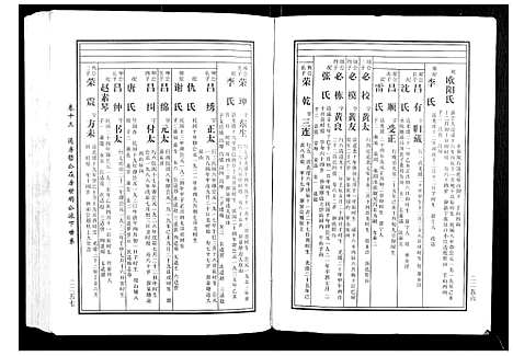 [黄]马园黄氏五修族谱 (湖南) 马园黄氏五修家谱_七.pdf