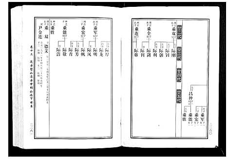 [黄]马园黄氏五修族谱 (湖南) 马园黄氏五修家谱_七.pdf