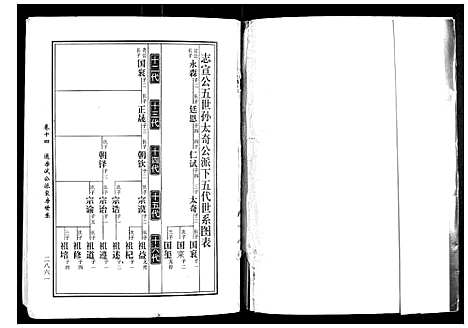 [黄]马园黄氏五修族谱 (湖南) 马园黄氏五修家谱_八.pdf