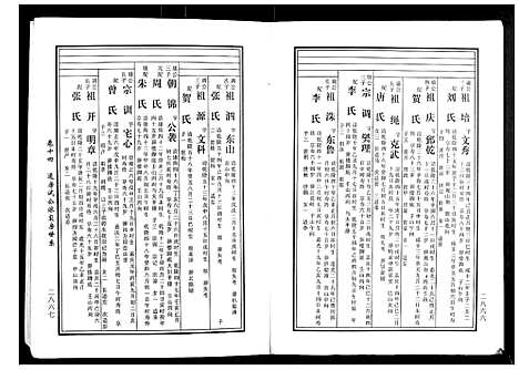 [黄]马园黄氏五修族谱 (湖南) 马园黄氏五修家谱_八.pdf