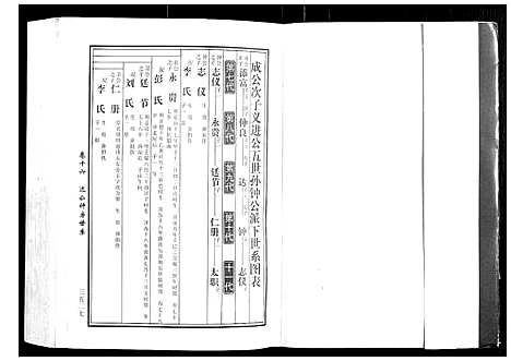 [黄]马园黄氏五修族谱 (湖南) 马园黄氏五修家谱_九.pdf