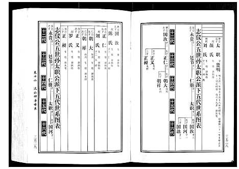 [黄]马园黄氏五修族谱 (湖南) 马园黄氏五修家谱_九.pdf