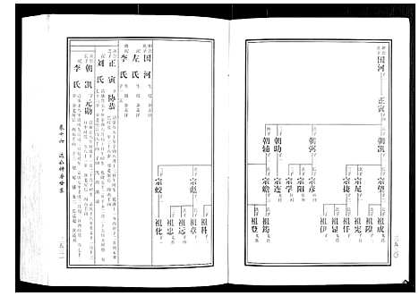 [黄]马园黄氏五修族谱 (湖南) 马园黄氏五修家谱_九.pdf