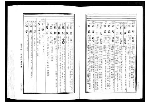 [黄]马园黄氏五修族谱 (湖南) 马园黄氏五修家谱_九.pdf