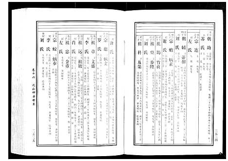 [黄]马园黄氏五修族谱 (湖南) 马园黄氏五修家谱_九.pdf