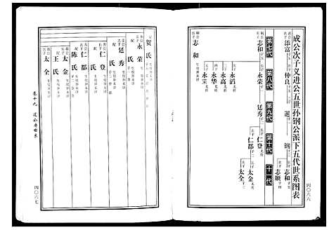 [黄]马园黄氏五修族谱 (湖南) 马园黄氏五修家谱_十.pdf