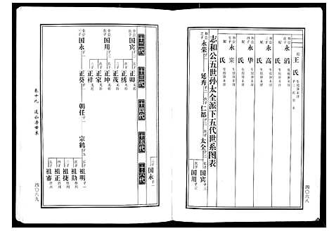 [黄]马园黄氏五修族谱 (湖南) 马园黄氏五修家谱_十.pdf