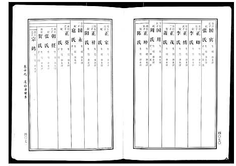 [黄]马园黄氏五修族谱 (湖南) 马园黄氏五修家谱_十.pdf