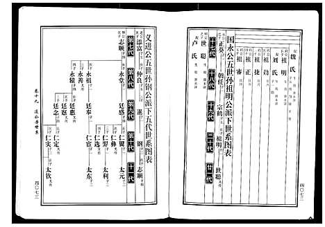 [黄]马园黄氏五修族谱 (湖南) 马园黄氏五修家谱_十.pdf