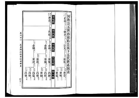 [黄]马园黄氏五修族谱 (湖南) 马园黄氏五修家谱_十一.pdf