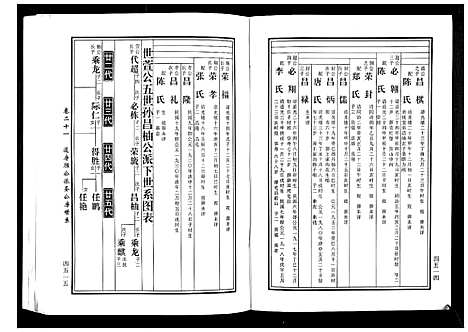 [黄]马园黄氏五修族谱 (湖南) 马园黄氏五修家谱_十一.pdf