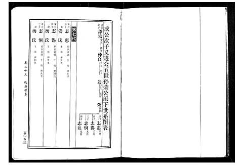 [黄]马园黄氏五修族谱 (湖南) 马园黄氏五修家谱_十二.pdf